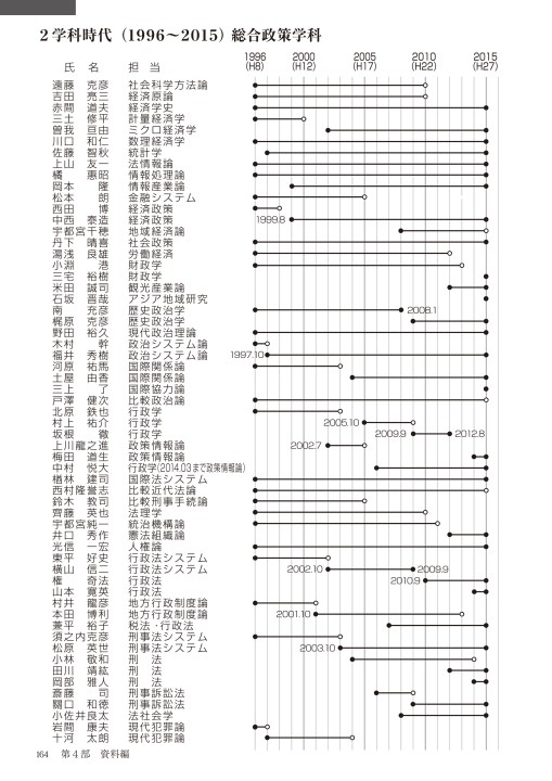 愛媛大学法文学部 創立50周年記念誌