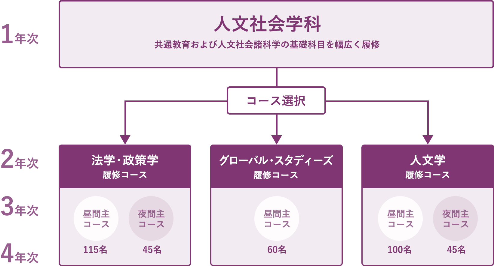 カリキュラム