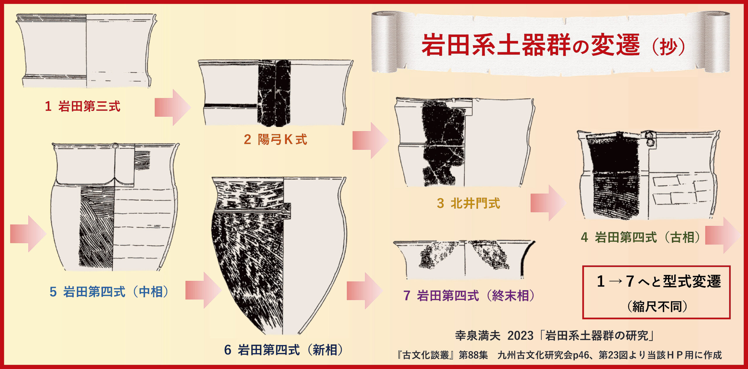 地方史研究